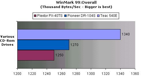 CD-Rom WInMark 99